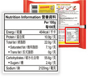 Nutrition Labelling